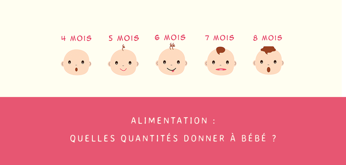 Solid Foods How Much Your Baby Should Be Eating Everyday Chart Solid Foods How Much Your Baby Should Be Eating Everyday Chart