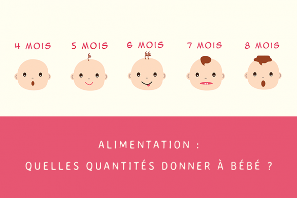 Baby Temperature Dress Chart