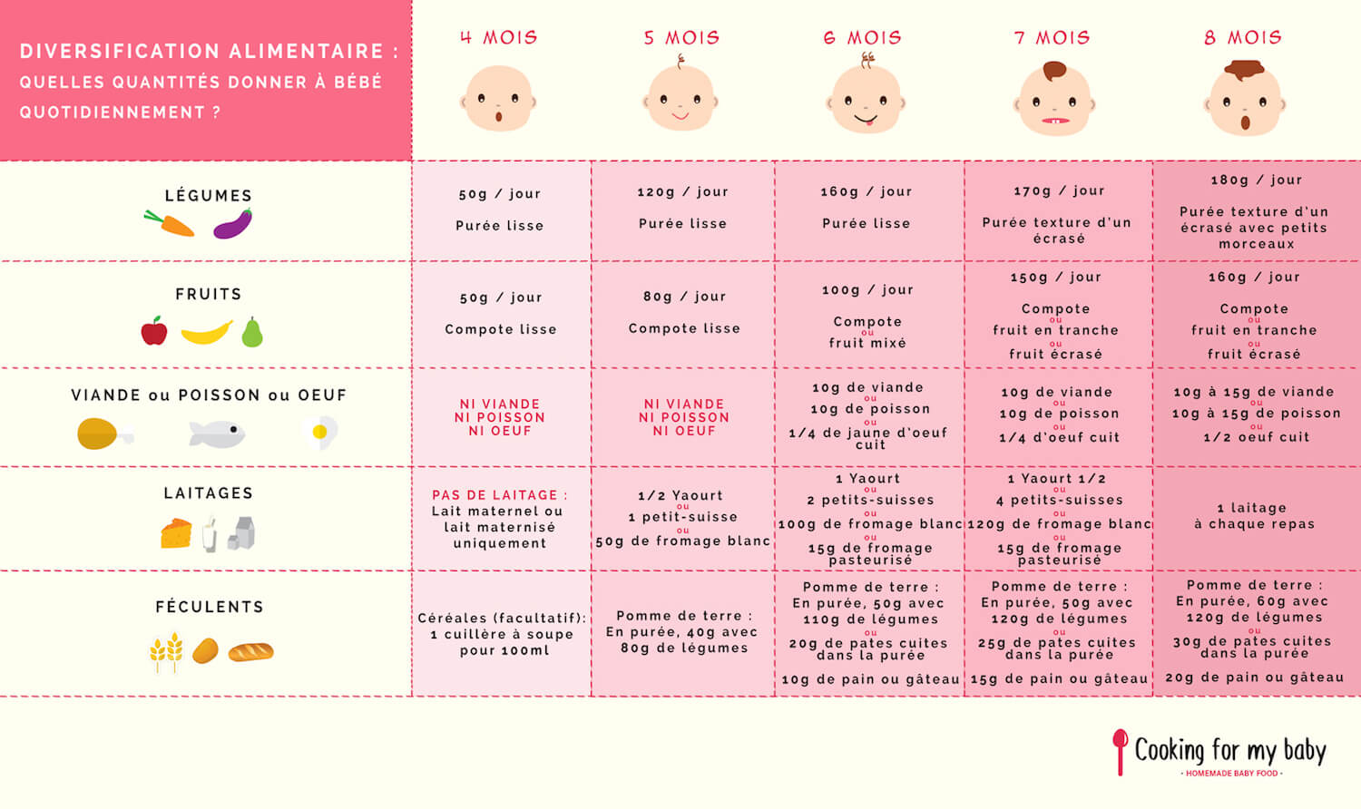 Introducing Solid Foods: How Much Should Baby Eat Each Day? (Chart)