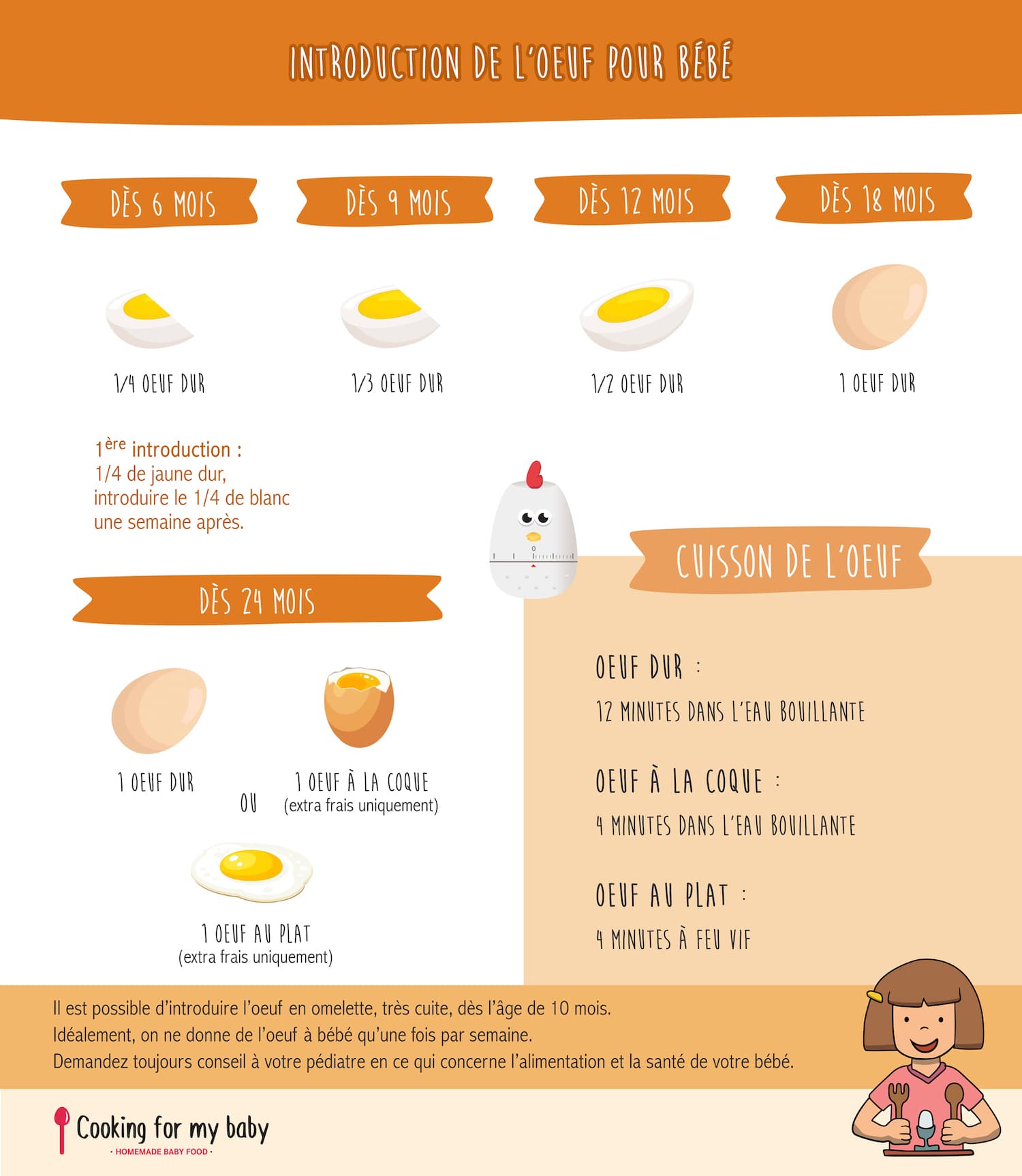 Oeuf pour bébé Dès 6 mois Cooking for my baby