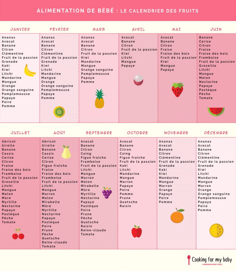 La saison des fruits pour bébé Le calendrier • Cooking for my baby