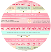 Diversification alimentaire de bébé (Les quantités)