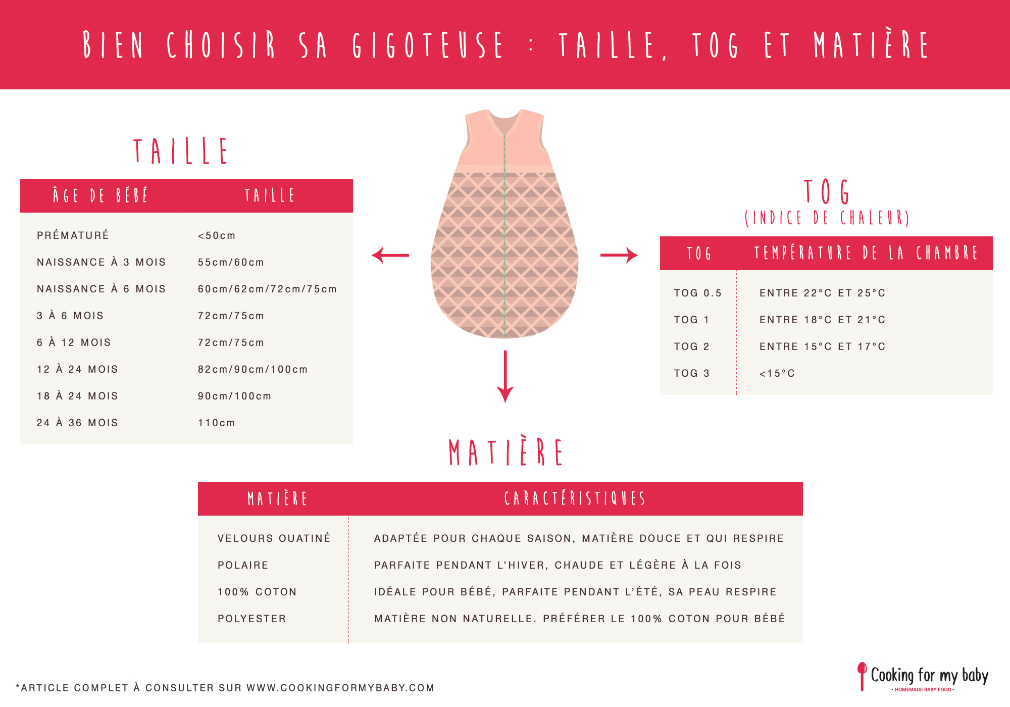 Quelle taille choisir pour une gigoteuse bébé ?- La Cigogne de Lily