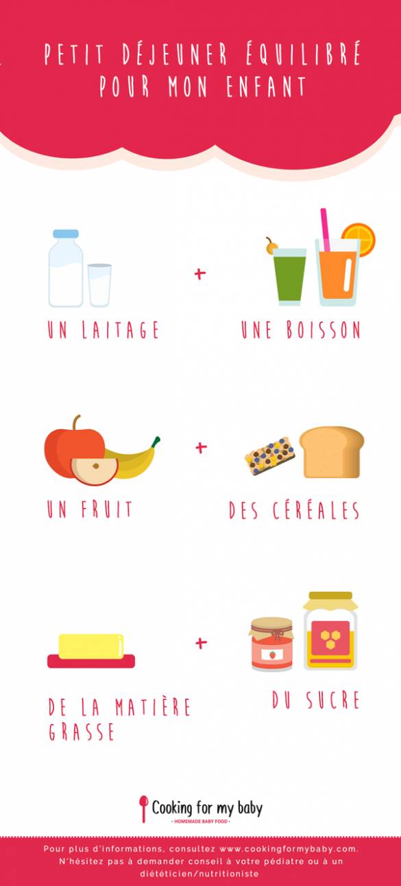 Petit déjeuner équilibré pour mon enfant que lui donner ? • Cooking for my baby