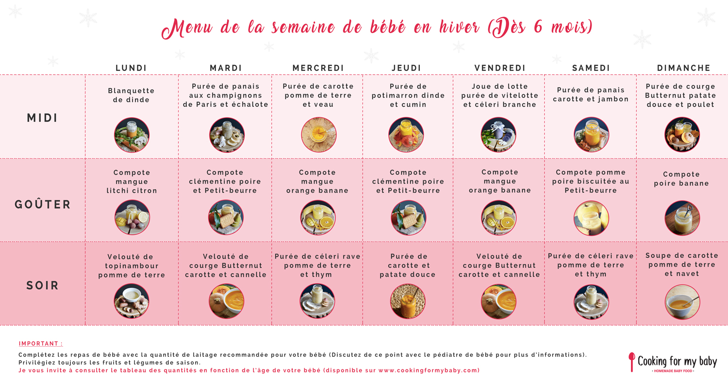 Menu De La Semaine De Bebe En Hiver Des 6 Mois